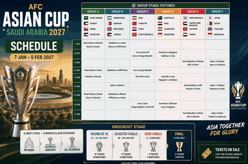 Asian Cup 2027 Schedule