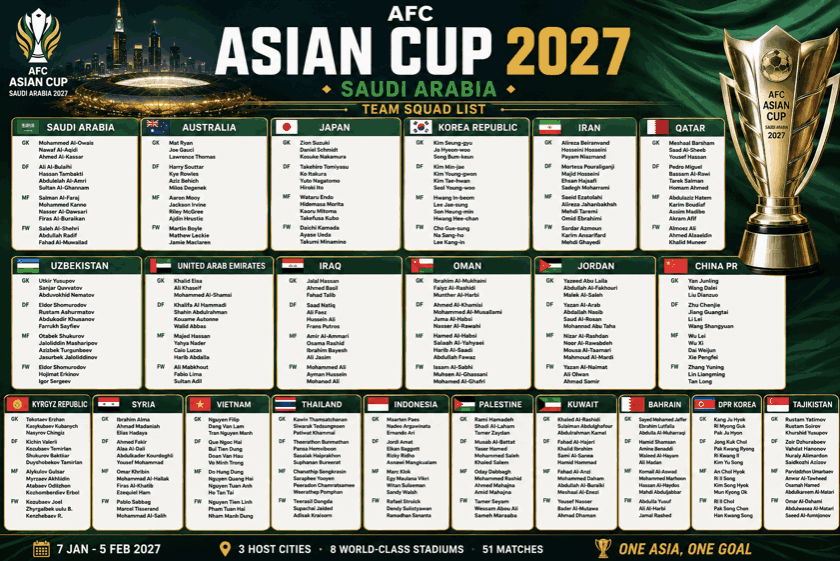 AFC Asian Cup 2027 Team Squad